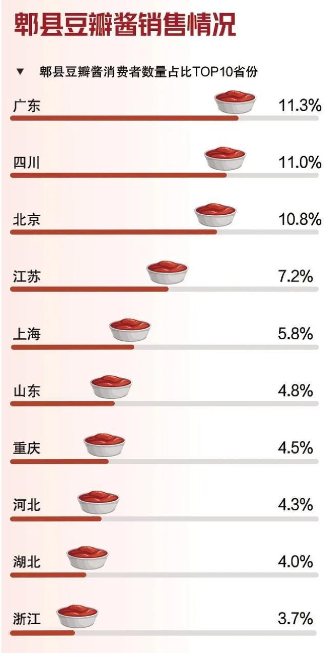 ：每个成都人屋头必有1罐！冰球突破爆百万大奖我敢赌